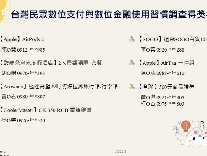 得獎名單-台灣民眾數位支付與數位金融使用習慣調查
