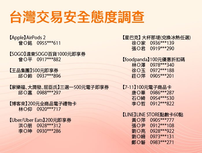 得獎名單-台灣交易安全態度調查